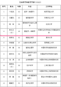 兽医怎么起名