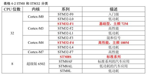 32怎么起名