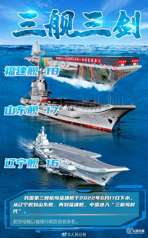 战舰怎么起名