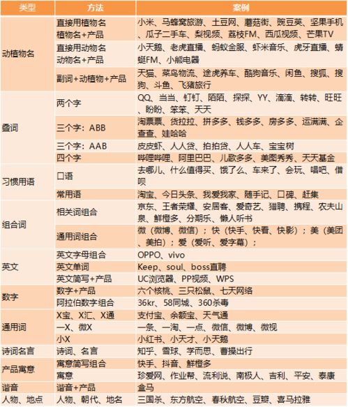 kyj怎么起名