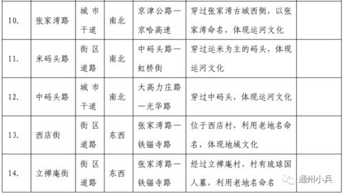 装置设计起名怎么起名好听