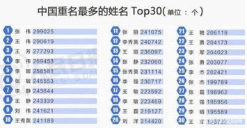 业务岗位起名怎么起名好听