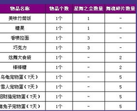 宠物口粮起名怎么起名好听