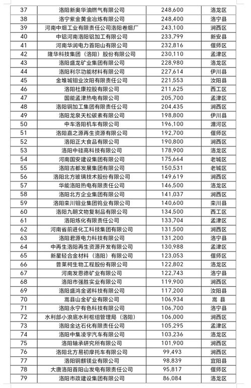 电控行业起名怎么起名好听