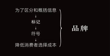 品牌起名账号怎么起名好