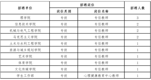工作岗位起名怎么起名