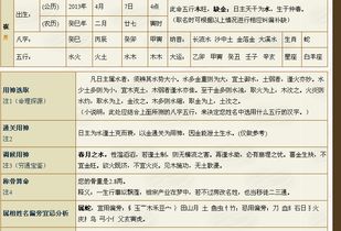姓崔起名顺序怎么起名