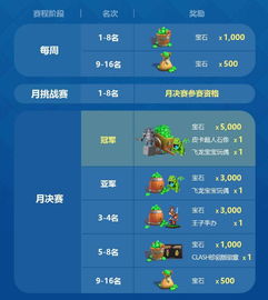 业务选手起名怎么起名的 业务选手起名怎么起名的