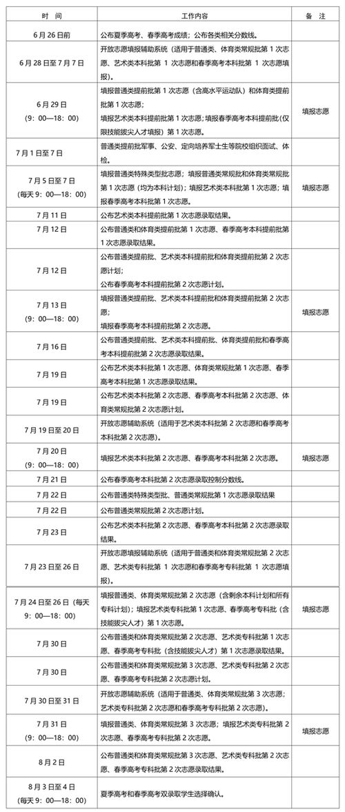 工作进程起名怎么起名好