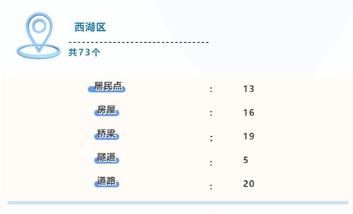 房子起名带地名怎么起名