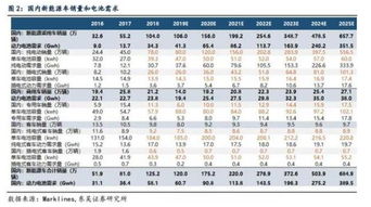 电控行业起名怎么起名的