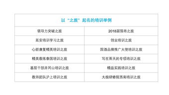 期刊模块起名怎么起名的 期刊模块起名怎么起名的