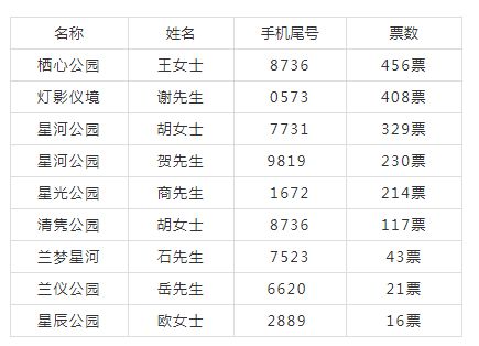 林姓有偿起名怎么起名