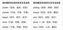 起名字女性怎么起名