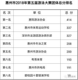 游泳社团起名怎么起名好听