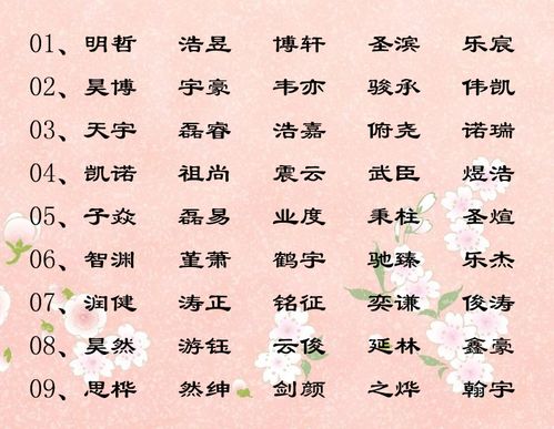 冯氏起名简单点怎么起名