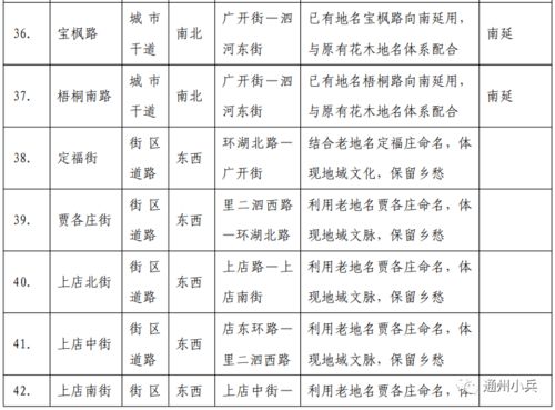 地名起名公司怎么起名的