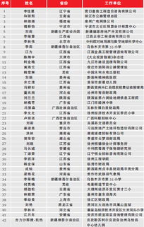 个体采购店起名怎么起名