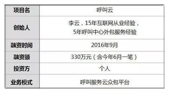 给客服系统起名怎么起名