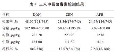 饲料原料起名怎么起名