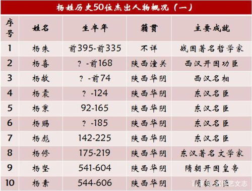 婴儿起名姓侯怎么起名