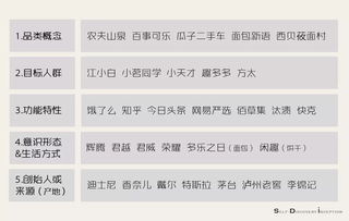 关于梨品牌起名怎么起名