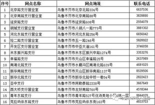 银行建群起名怎么起名