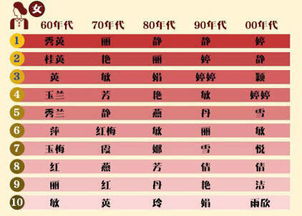 孩子起名姓盛怎么起名