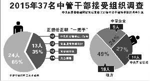 管理组织起名怎么起名
