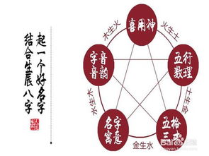 手工无偿起名怎么起名