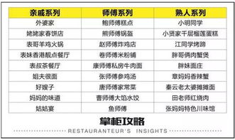 饭店起名占卜怎么起名