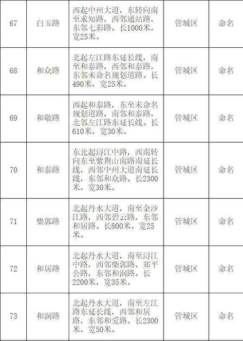 办公类目起名怎么起名