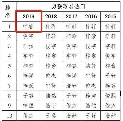 宝宝起名日常怎么起名