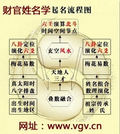 起名公司怎么起名好听
