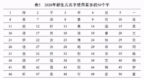 宝宝起名宇航怎么起名