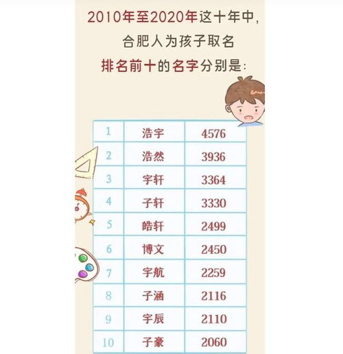 孩子起名趋势怎么起名