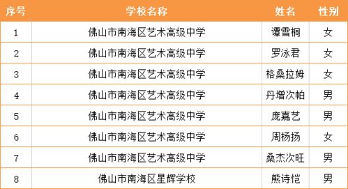 干部孩子起名怎么起名