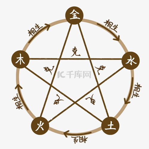 五行喜水缺金怎么起名字