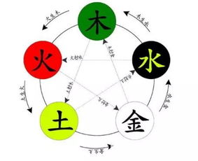 水命五行缺土起名怎么取
