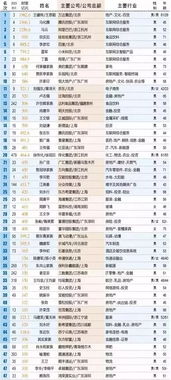 群里排第九怎么起名字