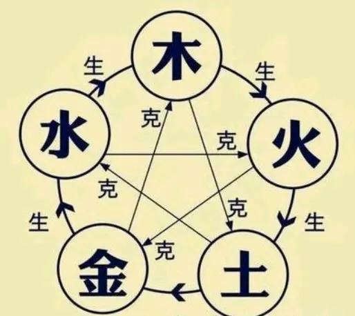 顺字五行怎么样起名