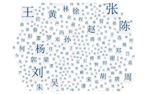 朱孔两姓怎么起名字的