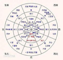 奇门遁甲微信起名怎么起