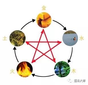 土过旺五行缺木怎么起名