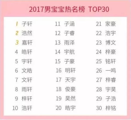 90后小孩子起名怎么样