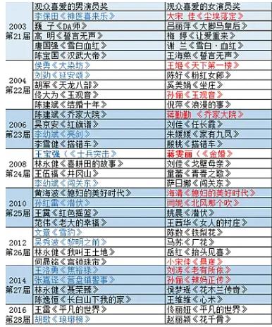 三个阶段怎么起名字
