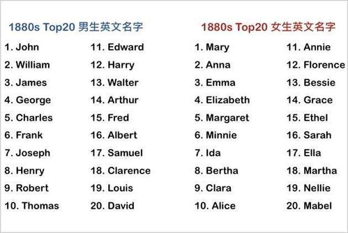 洪资钧英语怎么起名字
