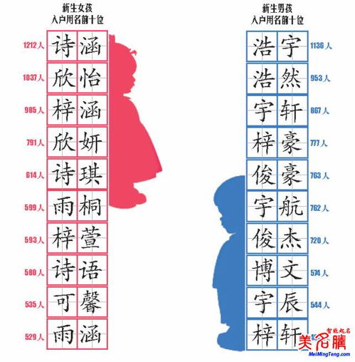 中间有个才字怎么起名好