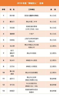 禅城公司起名怎么取名字