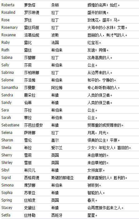 琼字英文名怎么起名